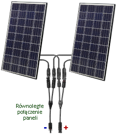 Równoległe połączenie paneli Równoległe połączenie paneli